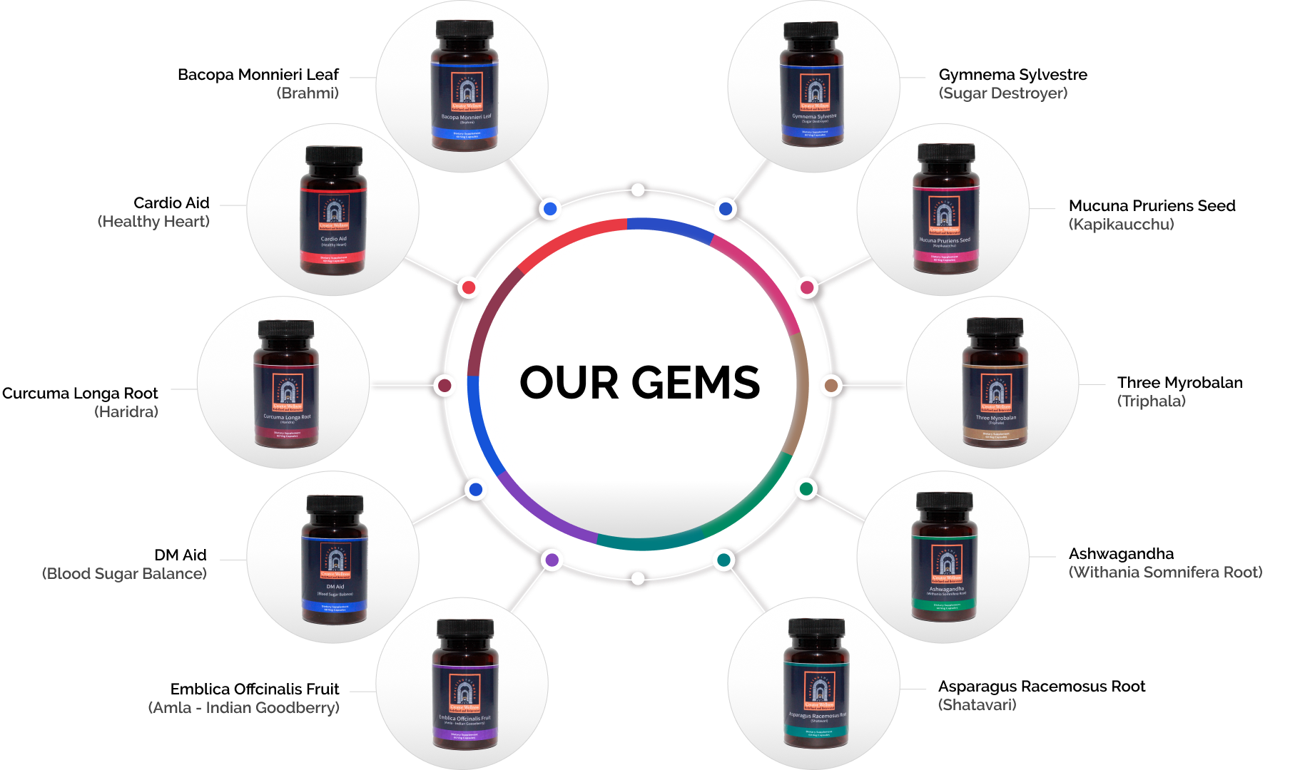 Unlock the Secret to Instant Wellness You Never Knew You Needed